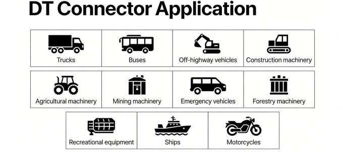 DT Connector application